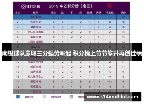 南极球队豪取三分强势崛起 积分榜上节节攀升再创佳绩